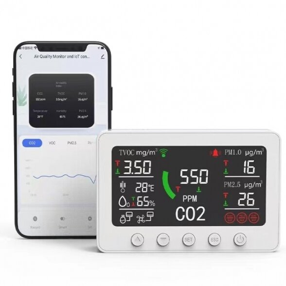 Daugiafunkcinis WiFi oro kokybės matuoklis su išmaniuoju kištuku (CO2/LOJ/PM2.5/PM1.0/Temperatūra/Drėgmė), baltas 6