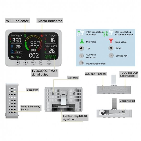 Daugiafunkcinis WiFi oro kokybės matuoklis su išmaniuoju kištuku (CO2/LOJ/PM2.5/PM1.0/Temperatūra/Drėgmė), baltas 9